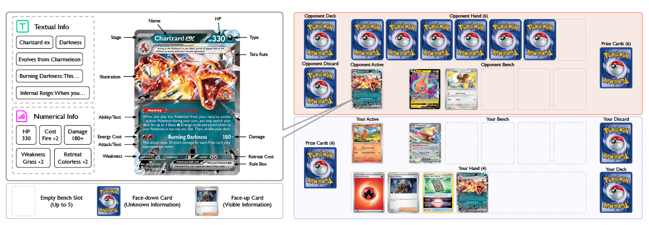 PTCG-Bench preview
