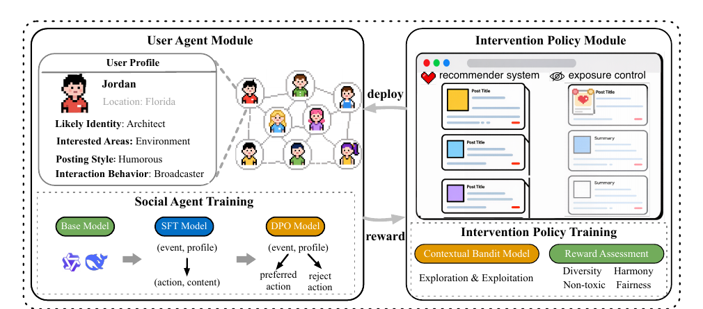PolicySim method architecture